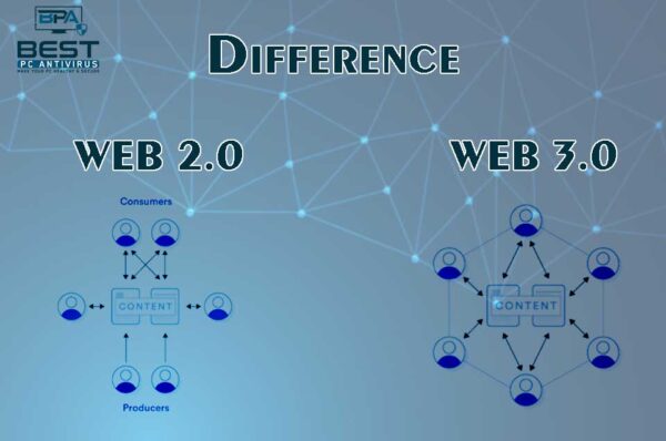 Web2.0 & Web3.0
