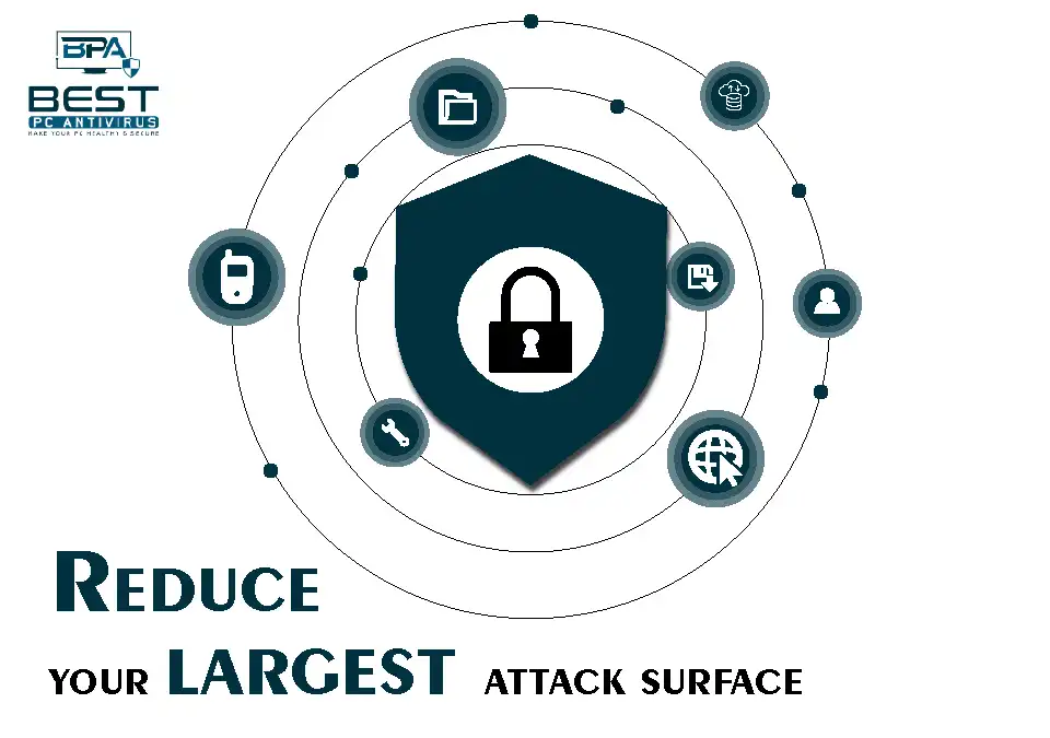 attack surface